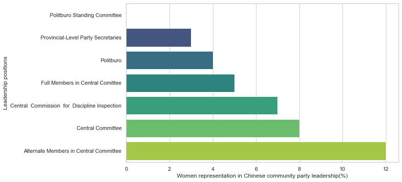 Overall trend of gender inequality index over the past 30 year